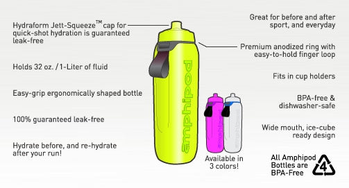 Amphipod Jett Recovery Bottle 32oz